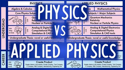does bs physics have board exam|Bachelor of Science in Applied Physics (BSAP) .